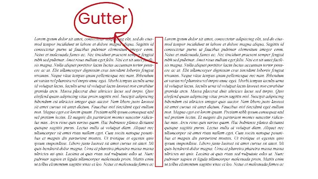 Gutter in typography
