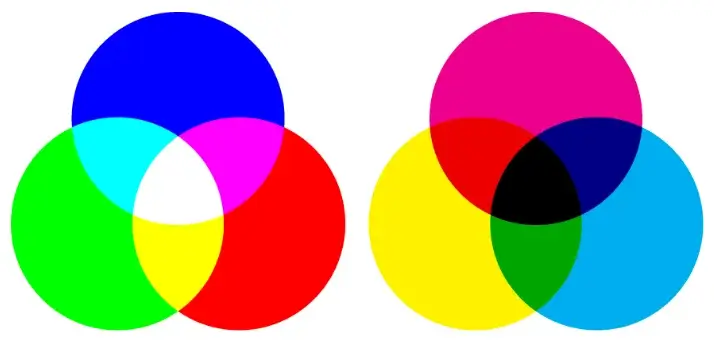 rgb and cmyk color modes