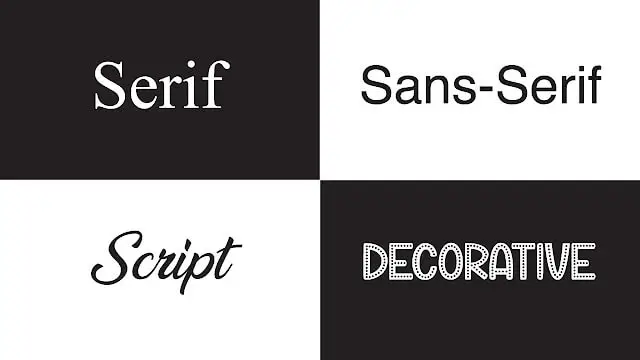 4 main types of fonts including serif, sans-serif, script, and decorative