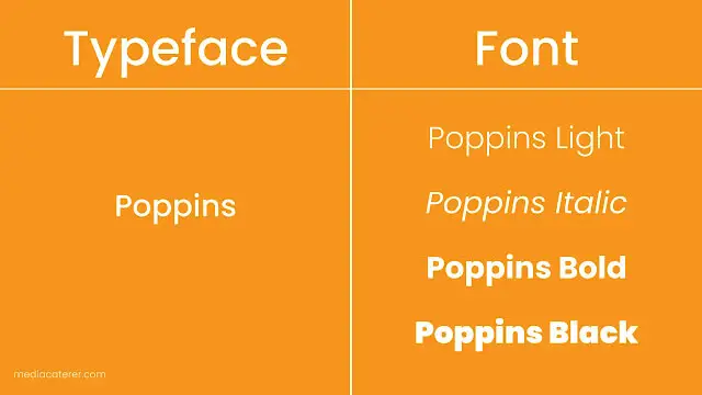 Difference between typefaces and fonts